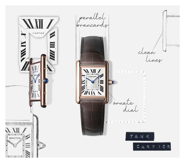 Cartier tank watch sizes on sale